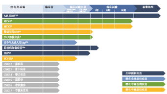 生物科技公司南飛過冬 產品未面市，何以先上市？