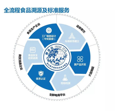 倒計時3天 | 眾品食業即將亮相2018中國國際肉類展，布局電子商務新業態